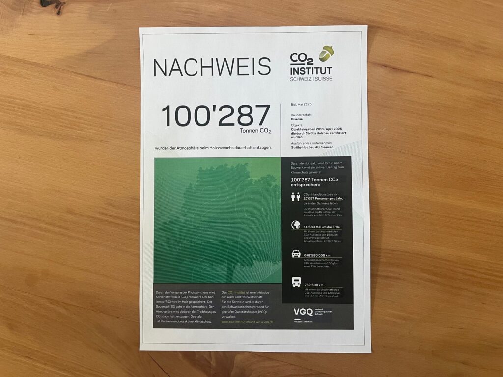 100'000 Tonnen CO2 reduziert, Strüby Holzbau